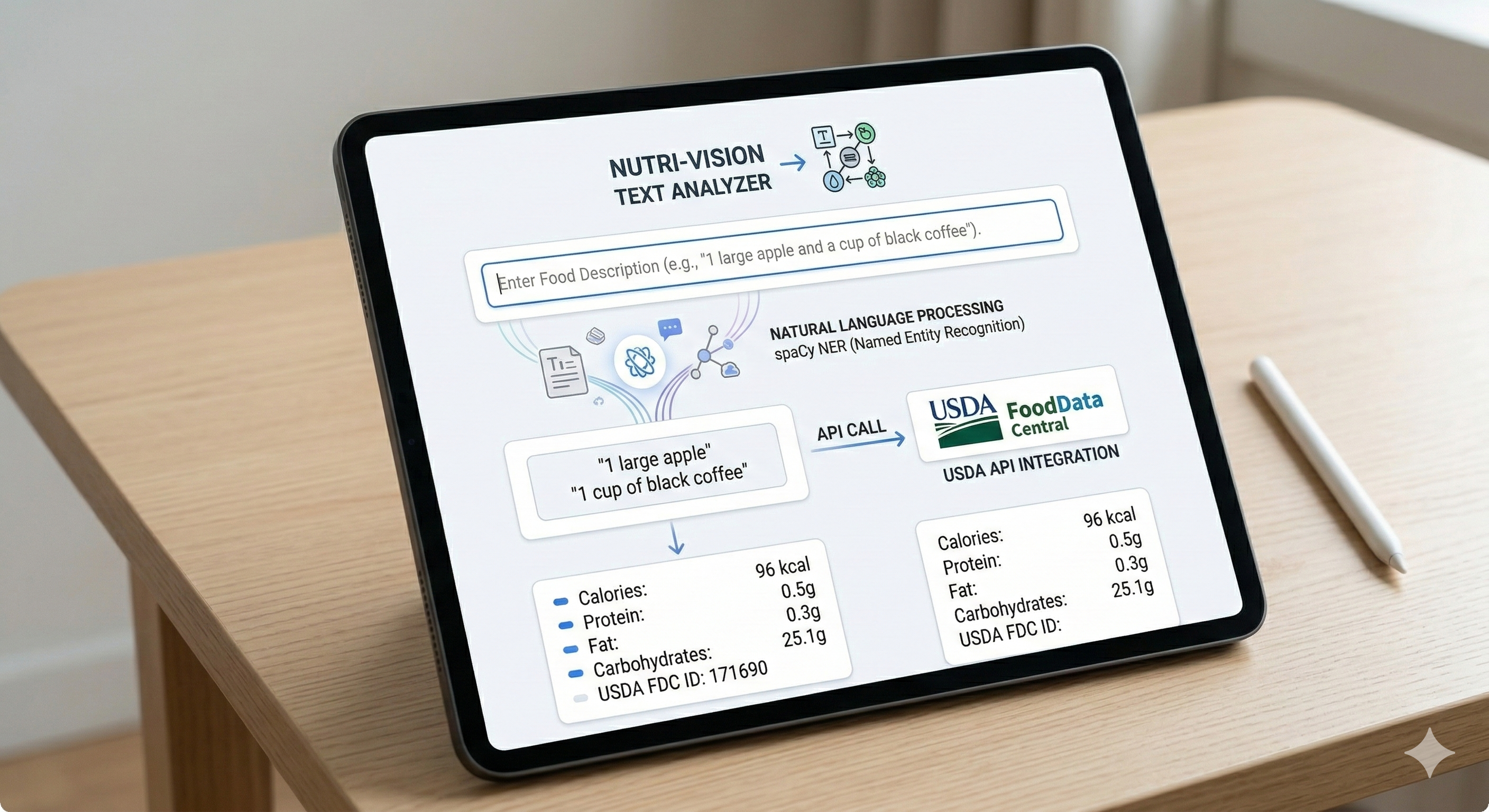 Nutri-Vision Text Analyzer